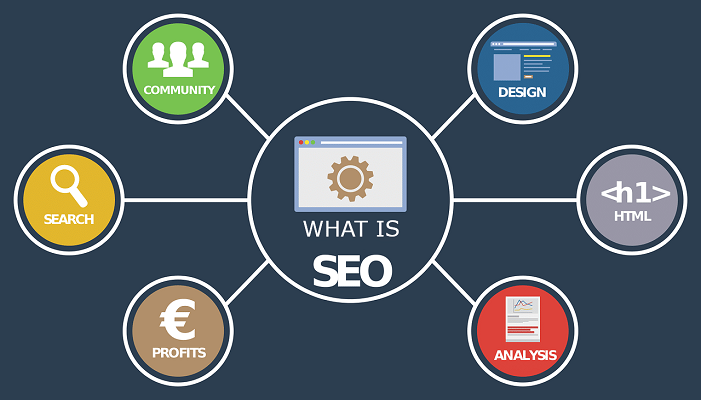 Search Engine Optimization